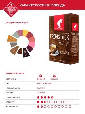 Кофе молотый Julius Meinl Fruhstuck Classic Collection (Венский завтрак Классическая коллекция), 500 гр, Кофе молотый Julius Meinl Fruhstuck Classic Collection (Венский завтрак Классическая коллекция), 500 гр,