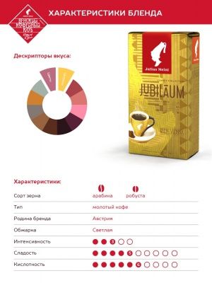 Кофе молотый Julius Meinl Jubilaum (Юбилейный), 500 гр. Кофе молотый Julius Meinl Jubilaum (Юбилейный), 500 гр.